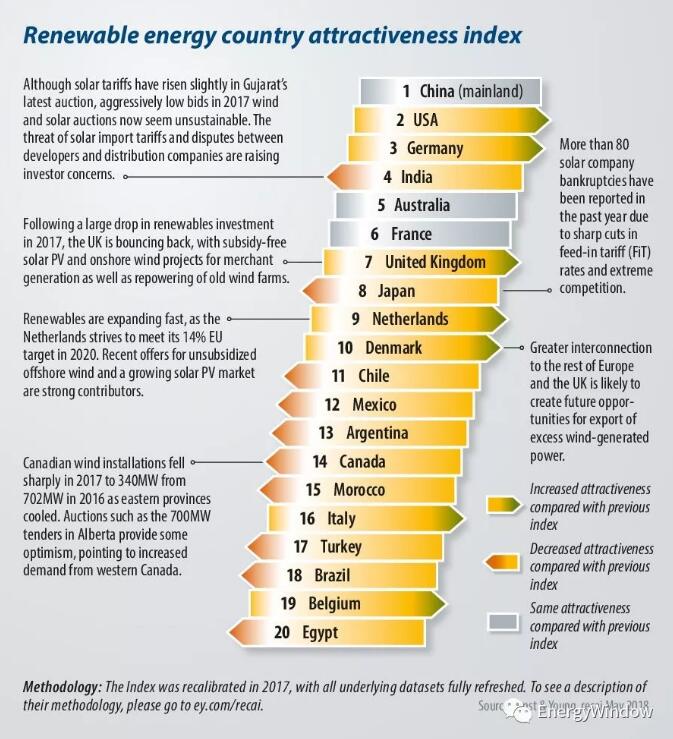 為什么英國(guó)光伏沒有補(bǔ)貼依然活得很好？
