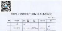 名單來了｜涉及11省共34臺機組已移出停緩建名單！2018年分省<font color=