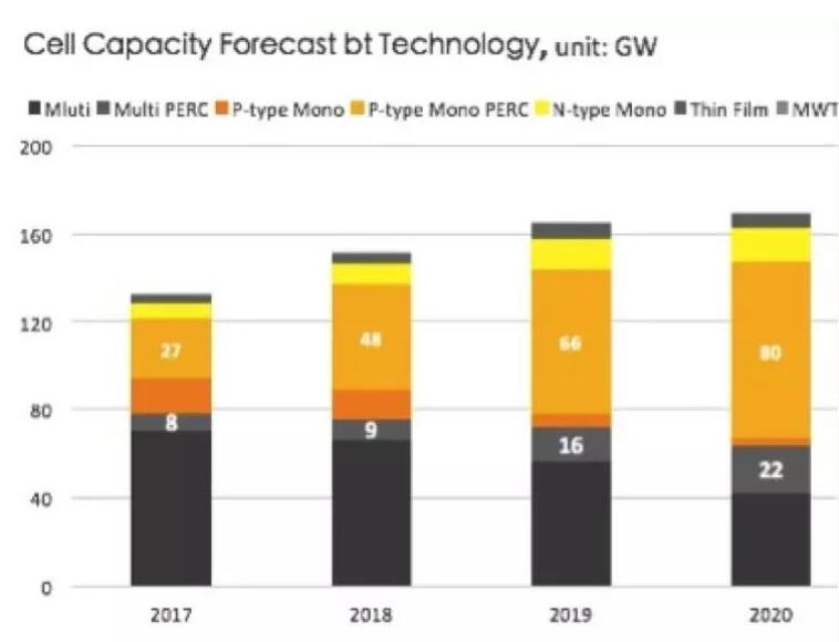 “5·31”光伏新政持續(xù)發(fā)酵 下半年該如何度過？