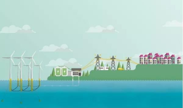 世界上第一個(gè)商業(yè)化漂浮式海上風(fēng)場安裝電池儲能系統(tǒng)