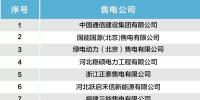 北京公示28家售電公司的注冊(cè)信息
