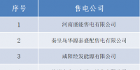 山西公示4家北京推送的售電公司的注冊(cè)信息變更申請(qǐng)