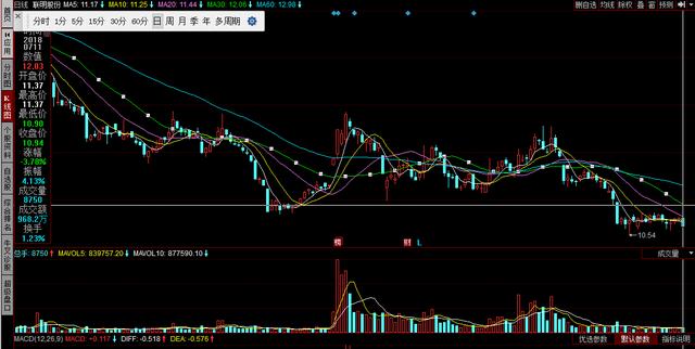 新能源車布局良時，風(fēng)電產(chǎn)業(yè)鏈超跌