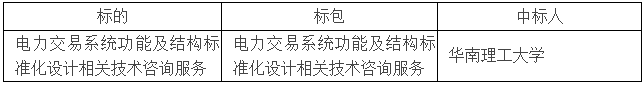 電力交易系統(tǒng)功能及結(jié)構(gòu)標(biāo)準(zhǔn)化設(shè)計(jì)相關(guān)技術(shù)咨詢(xún)服務(wù)公開(kāi)競(jìng)爭(zhēng)性談判采購(gòu)項(xiàng)目成交結(jié)果