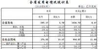 累計用電954.87億千瓦時 湖北發(fā)布2018上半年電力運(yùn)行情況