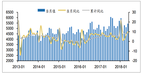 2018年中國(guó)發(fā)電量及各省市發(fā)電量排行【圖】