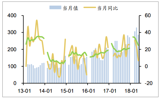 2018年中國(guó)發(fā)電量及各省市發(fā)電量排行【圖】