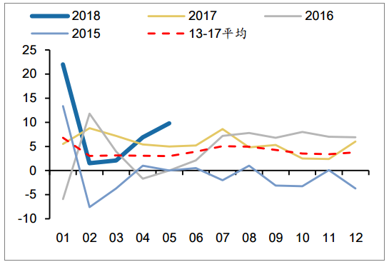 2018年中國(guó)發(fā)電量及各省市發(fā)電量排行【圖】