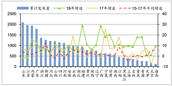 2018年中國(guó)發(fā)電量及各省市發(fā)電量排行【圖】