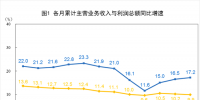 搶先看｜2018年1-6月全國電力、熱力、燃氣等實現(xiàn)利潤總額2227.7.億元（附解讀）