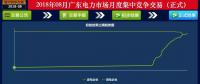 -41.05厘/千瓦時(shí)！廣東8月集中競(jìng)價(jià)：價(jià)差持續(xù)收窄 成交量小幅上升