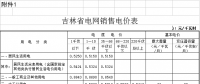 吉林電價(jià)兩連降！兩批次共降低一般工商業(yè)及其他輸配電價(jià)3.22分/千瓦時(shí)
