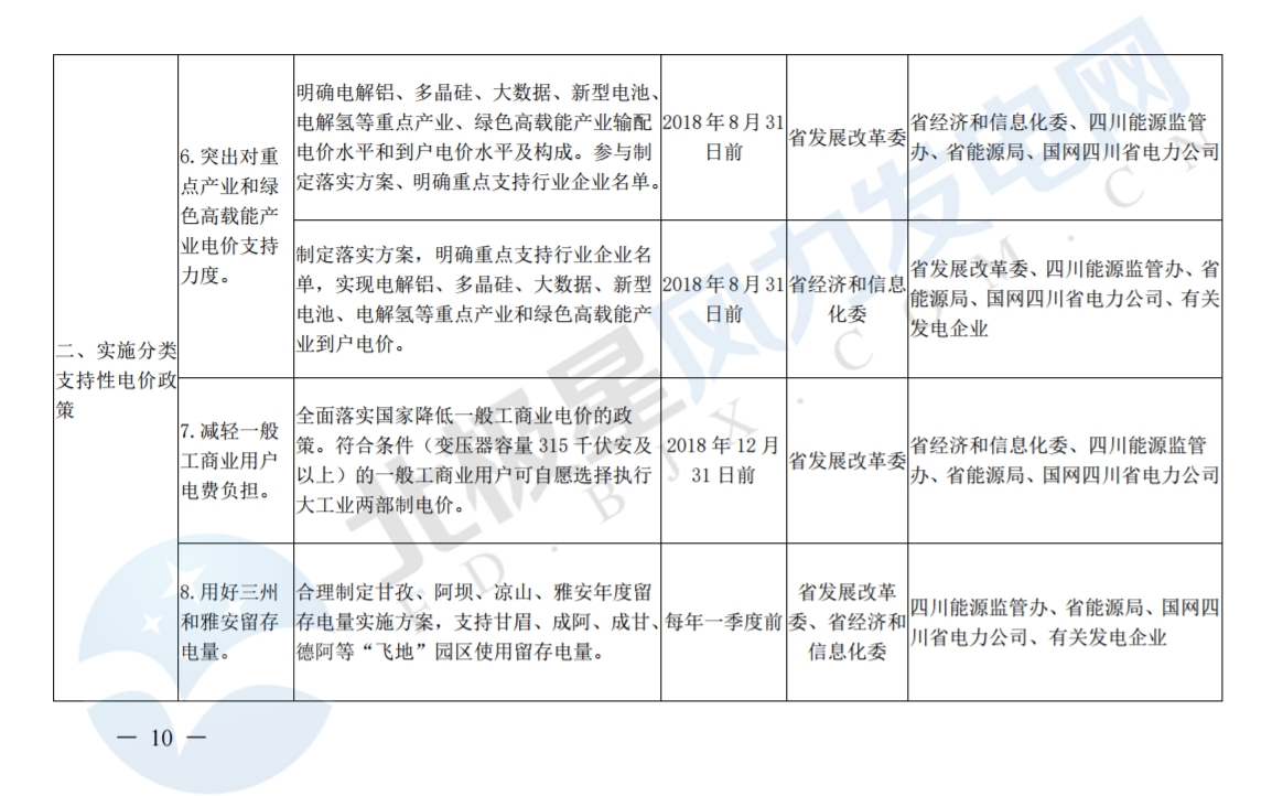 推進風光上網(wǎng)電價市場化，參照豐水期外送電均價結(jié)算！四川省關于深化電力體制改革的實施意見（征求意見稿）