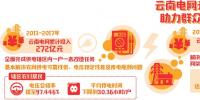 云南電網(wǎng)再投172億元升級農(nóng)村電網(wǎng)