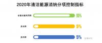 對(duì)比2017及2018上半年的能源局發(fā)布會(huì)，火電企業(yè)越來(lái)越糟，虧損面接近一半
