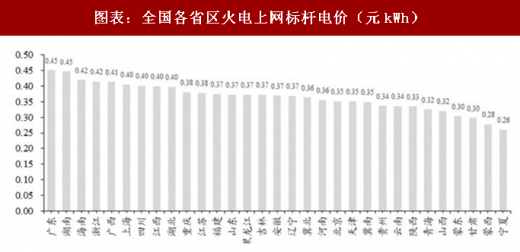 2018年中國電力行業(yè)產(chǎn)業(yè)鏈與政策調控 政策調整帶來的產(chǎn)業(yè)洗牌產(chǎn)業(yè)鏈價格加速下跌