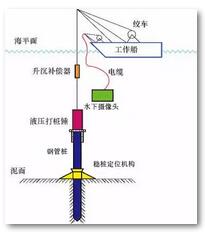 深遠海漂浮式風(fēng)電關(guān)鍵技術(shù)研究