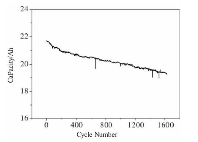 鋰電池之爭，三元還是磷酸鐵