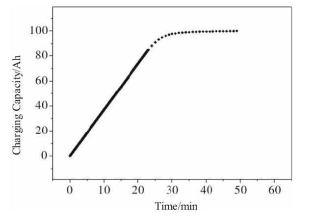 鋰電池之爭，三元還是磷酸鐵