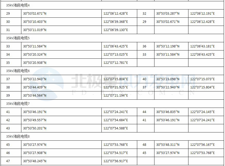 上海臨港海上風電一期示范項目調(diào)整用海申請獲批復