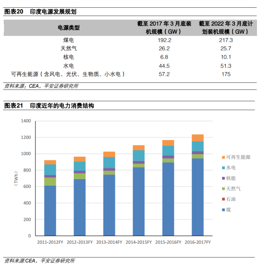 從全球大國電力結(jié)構(gòu)演變看風(fēng)電、光伏發(fā)展