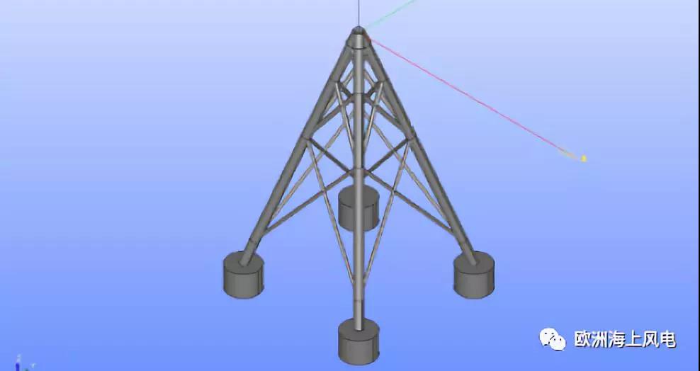 “精益思維”引領(lǐng)歐洲海上風電LCOE下降（3）——風機基礎設計創(chuàng)新