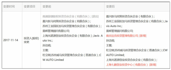 風(fēng)電巨頭遠景拿下日產(chǎn)電池部門AESC，究竟意欲何為？