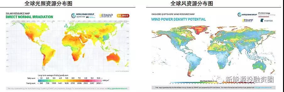 大國風電、光伏趨勢比較