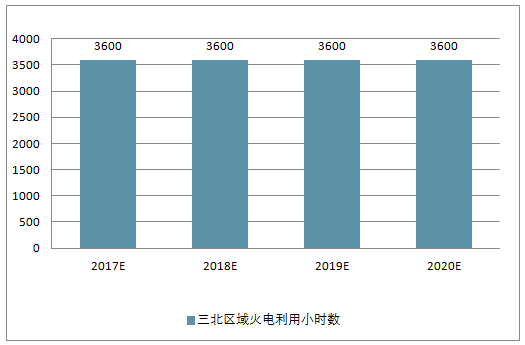 2018年中國(guó)風(fēng)電行業(yè)現(xiàn)狀及棄風(fēng)限電發(fā)展趨勢(shì)分析【圖】