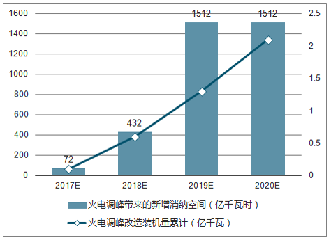 2018年中國(guó)風(fēng)電行業(yè)現(xiàn)狀及棄風(fēng)限電發(fā)展趨勢(shì)分析【圖】