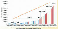 我國(guó)發(fā)電裝機(jī)增長(zhǎng)分析【圖文】
