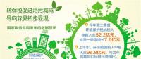 上半年征收環(huán)保稅96.8億元 集中于火電、石油和化工等行業(yè)