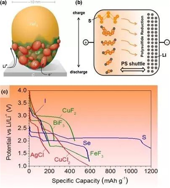 鋰離子電池正極材料的現(xiàn)在和未來(lái)，拿走不謝！