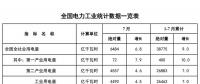 能源局：1-7月新增風電發(fā)電裝機容量946萬千瓦