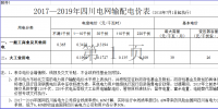 四川再降電價(jià)！向電網(wǎng)公司開(kāi)刀 降低輸配電價(jià)超4分（附文件）