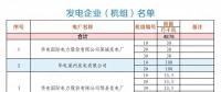 山東省2018年9月份電力直接交易（雙邊協(xié)商）公告