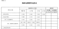 陜西榆林電網(wǎng)第四次降電價(jià)！一般工商業(yè)目錄銷(xiāo)售電價(jià)和輸配電價(jià)均降0.2分/千瓦時(shí)