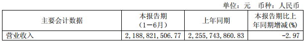 福斯特11.8億投建兩<font color=