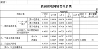 貴州再降電價！一般工商業(yè)目錄銷售電價均降4.46分/千瓦時