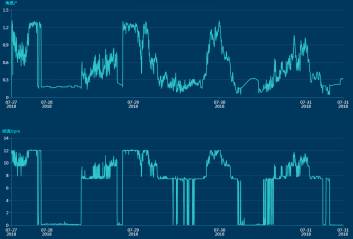 三一重能120m、140m柔塔...新技術(shù)助力競(jìng)價(jià)時(shí)代“新風(fēng)口”