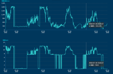 三一重能120m、140m柔塔...新技術(shù)助力競(jìng)價(jià)時(shí)代“新風(fēng)口”