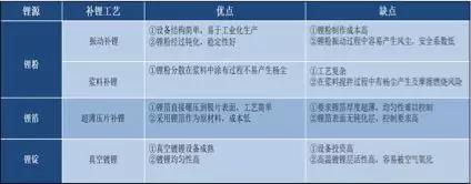 干貨！2000字詳解硅負(fù)極 帶你了解寧德時(shí)代811量產(chǎn)的奧秘！