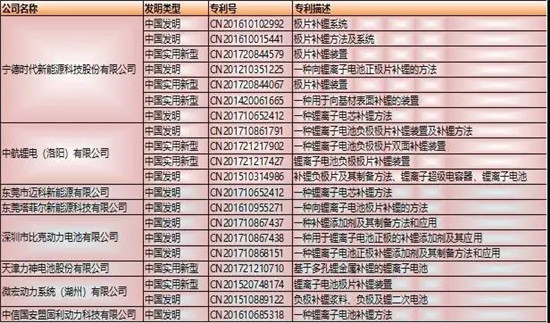 干貨！2000字詳解硅負(fù)極 帶你了解寧德時(shí)代811量產(chǎn)的奧秘！