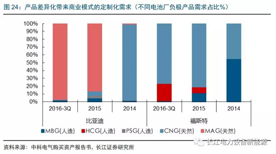 負極材料：小而美的行業(yè)，以技術(shù)與產(chǎn)品為核心