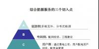 綜合能源服務(wù)的萬億市場(chǎng)已經(jīng)開啟，售電如何把握<font color=