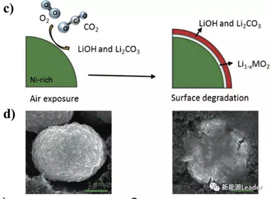 昆明理工：核殼結(jié)構(gòu)長壽命NCA材料