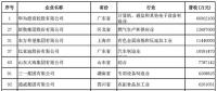 2018中國民營企業(yè)500強(qiáng)榜單出爐 22家光伏企業(yè)榜上有名！
