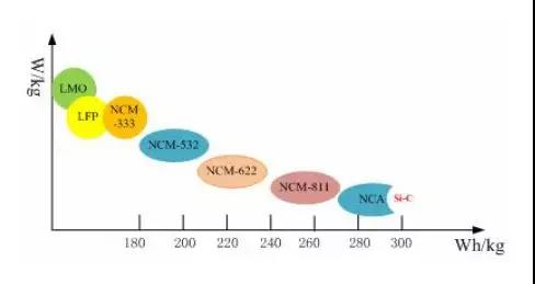 高鎳三元正極材料產(chǎn)業(yè)化進(jìn)程中的7大絆腳石！