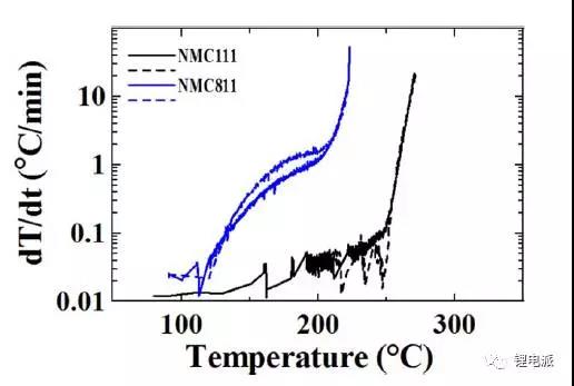 高鎳三元正極材料產(chǎn)業(yè)化進(jìn)程中的7大絆腳石！