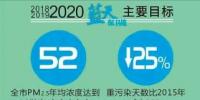  天津火電、鋼鐵等25個重點行業(yè)將全部達(dá)到特別排放限值 今后三年污染防治攻堅戰(zhàn)這么打